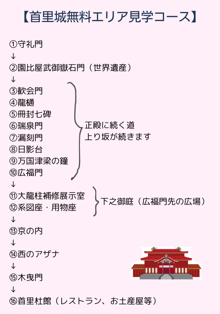 首里城無料エリア見学コース